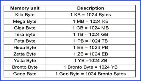 Is 100 GB enough for a month?