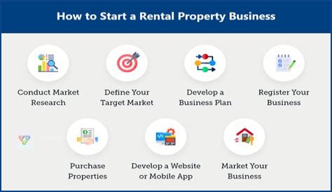 What happens to a rental property when it is sold?