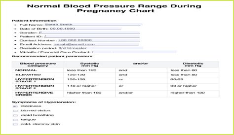 What is the normal pattern of blood pressure in pregnancy?