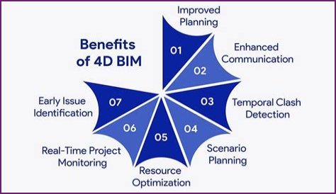 What time is 4D in Singapore?